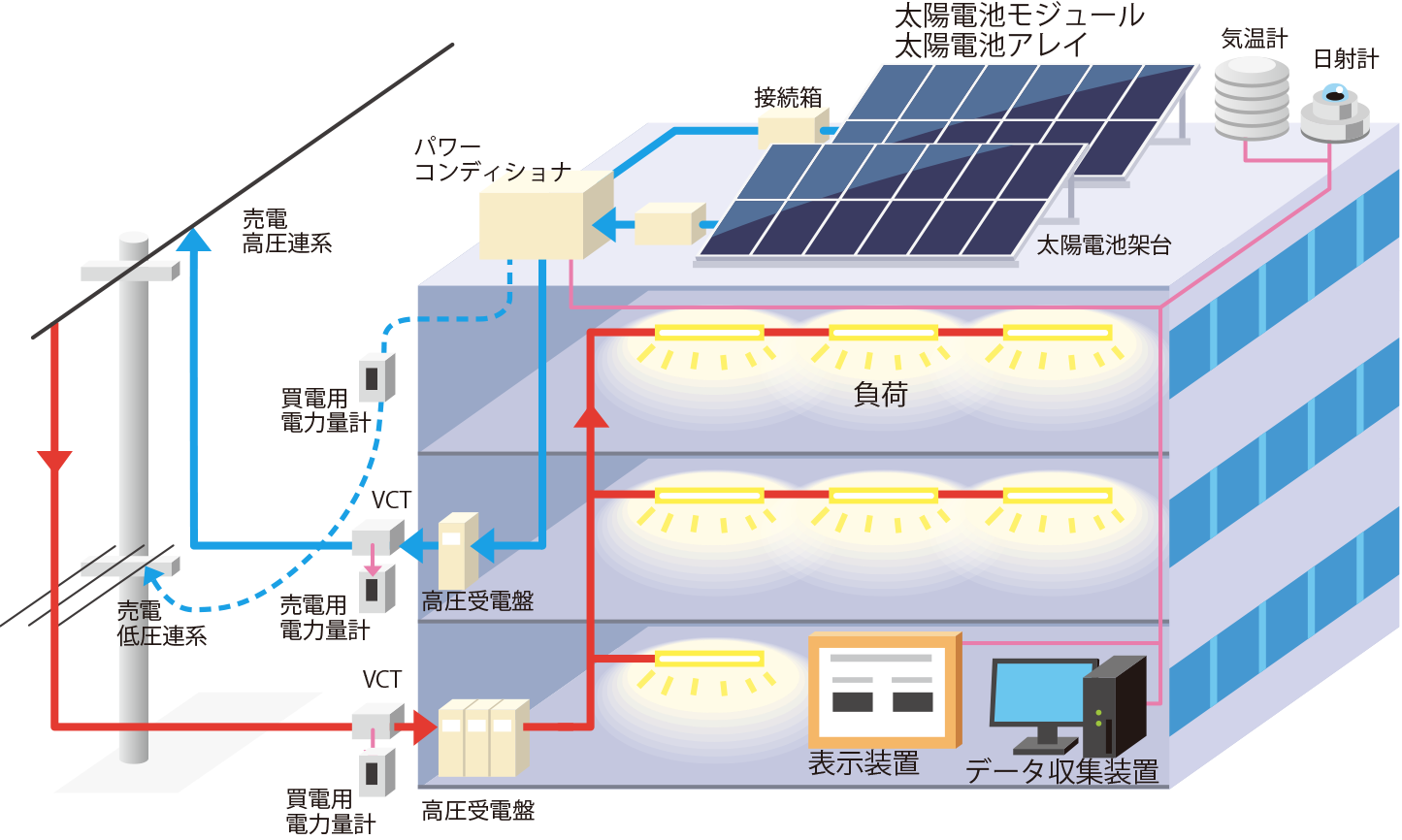産業用太陽光発電システムとは - JPEA 太陽光発電協会